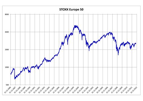 eurostoxx 50 que es
